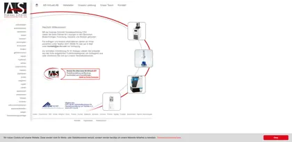 Screenshot of Andreas Schmidt Handelsvertretung CDH